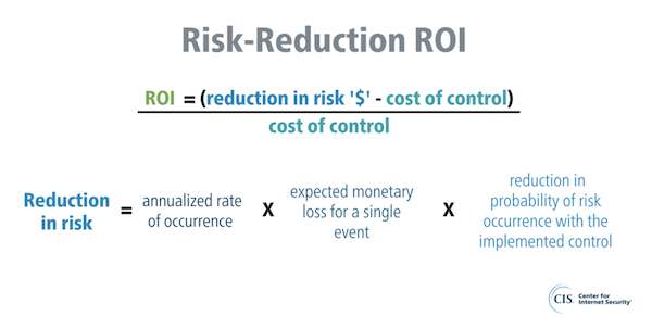 Risk-reduction formula for cybersecurity ROI 